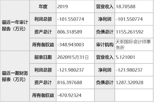 張家界東航觀光酒店掛牌4000萬尋求轉讓，國內貿易代理接盤前景幾何
